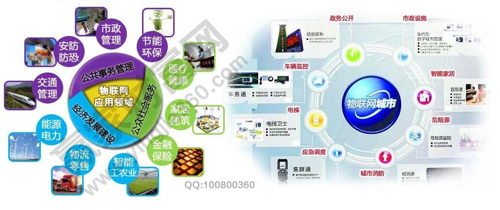 物联网产业关键领域