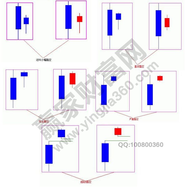 踏空战法K线形态