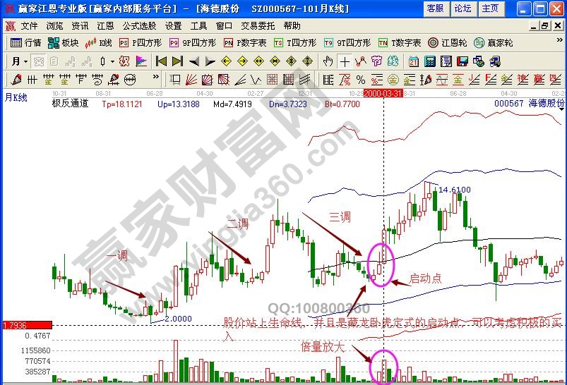 "藏龙卧虎k线定式"股票实例解读