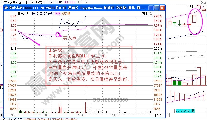 “潜龙小倚蓦腾霄”的选股要点讲解