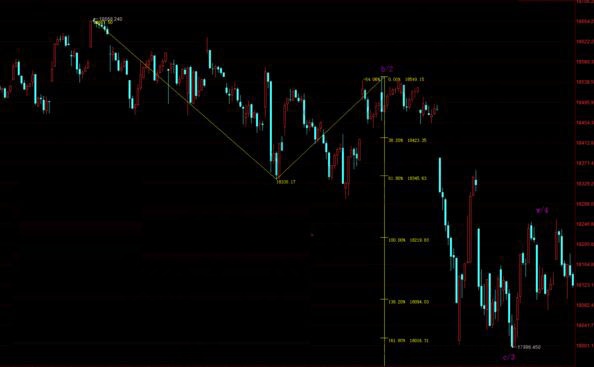 利用波浪理论对美指趋势分析的讲解