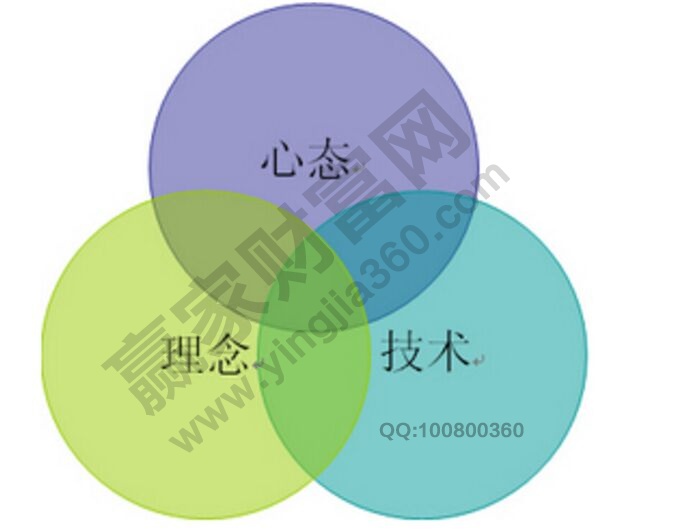 证券投资者三大心理症状分析