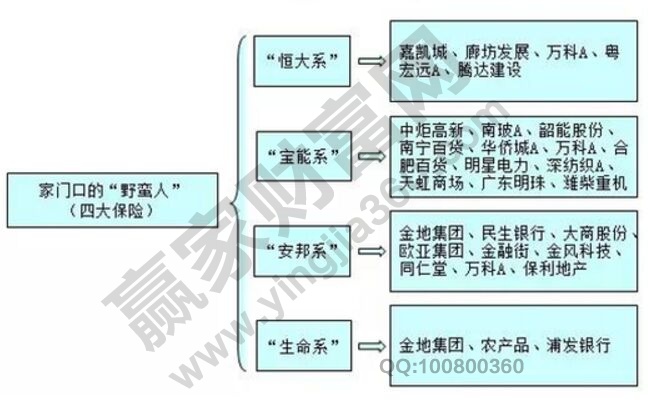 举牌概念股龙头推荐——四大保险系