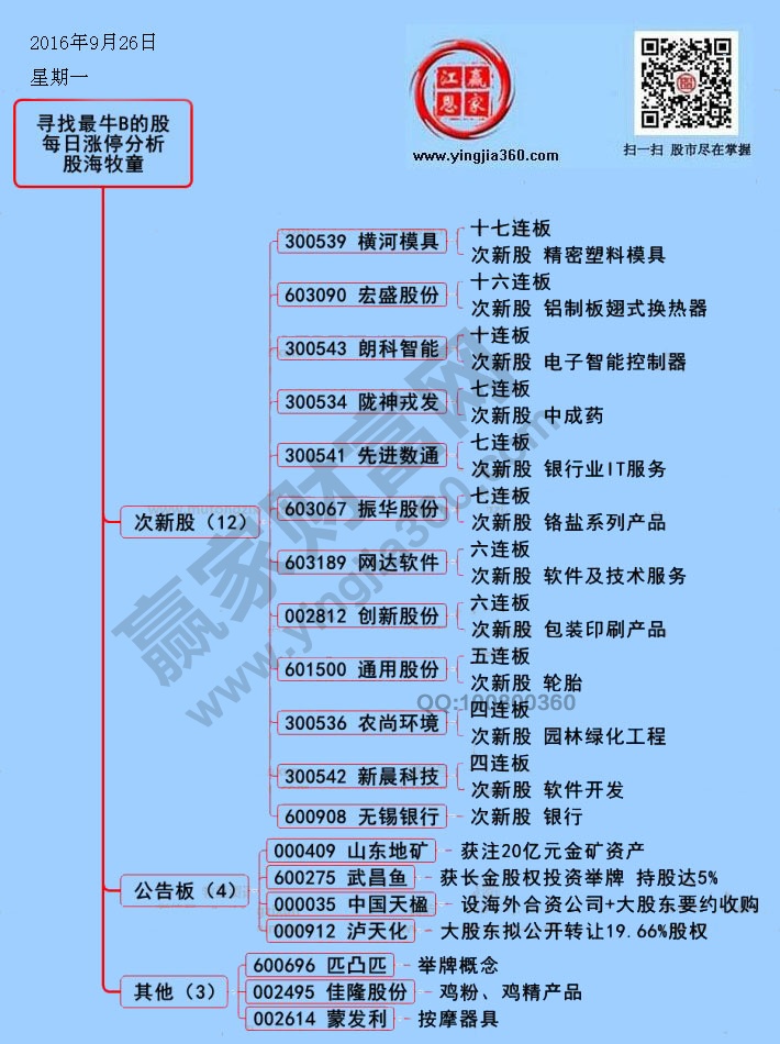 涨停揭秘