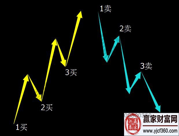 关于拐点与区间套的相关知识讲解