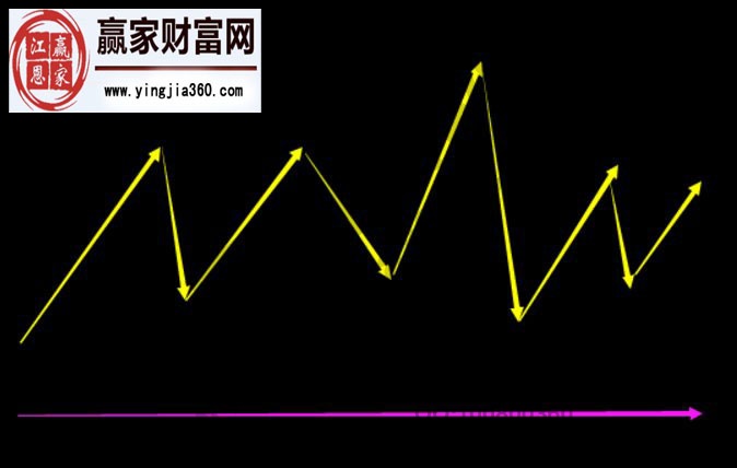 缠中说禅