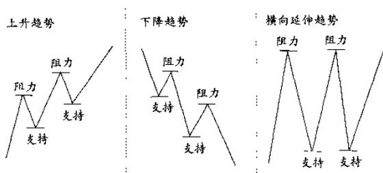 汇富宝