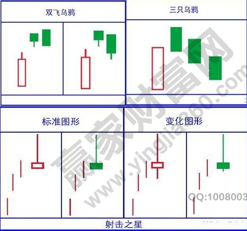 双飞乌鸦、射击之星