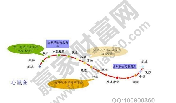 股市心态