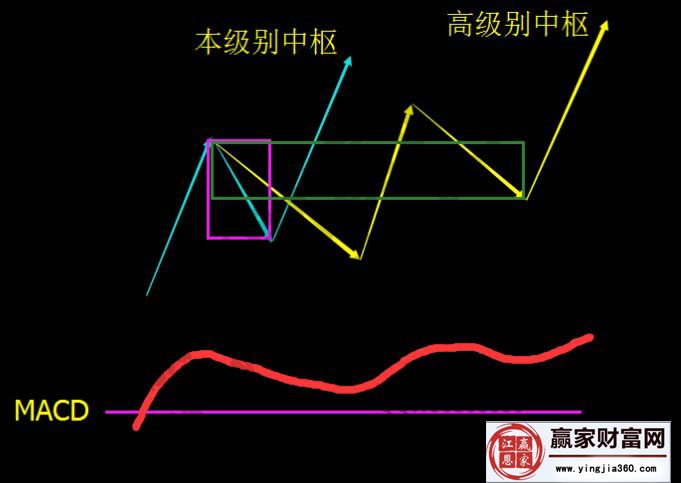 本次级别背驰结构基准