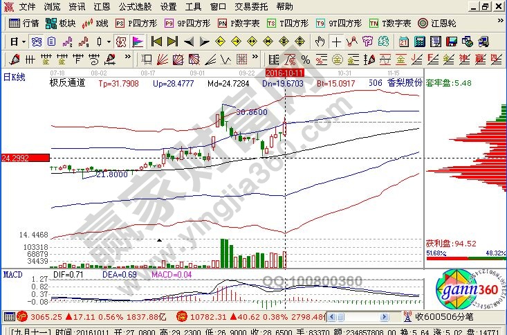 香梨股份走势图