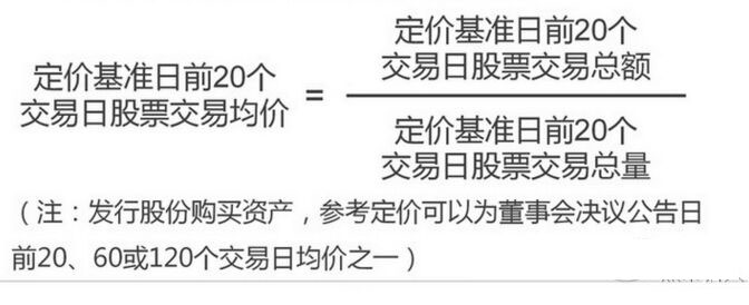 定向增发的发行低价确定公式