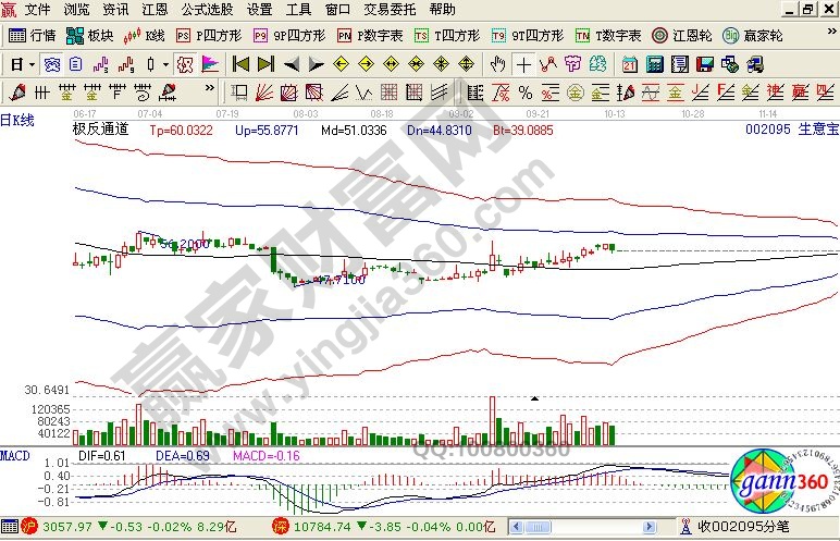 生意宝近期走势图