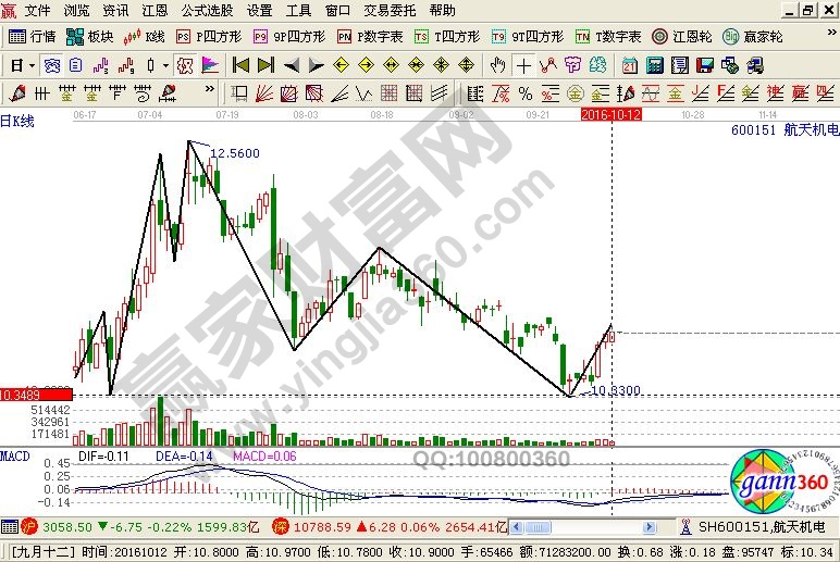 航天机电近期走势图形