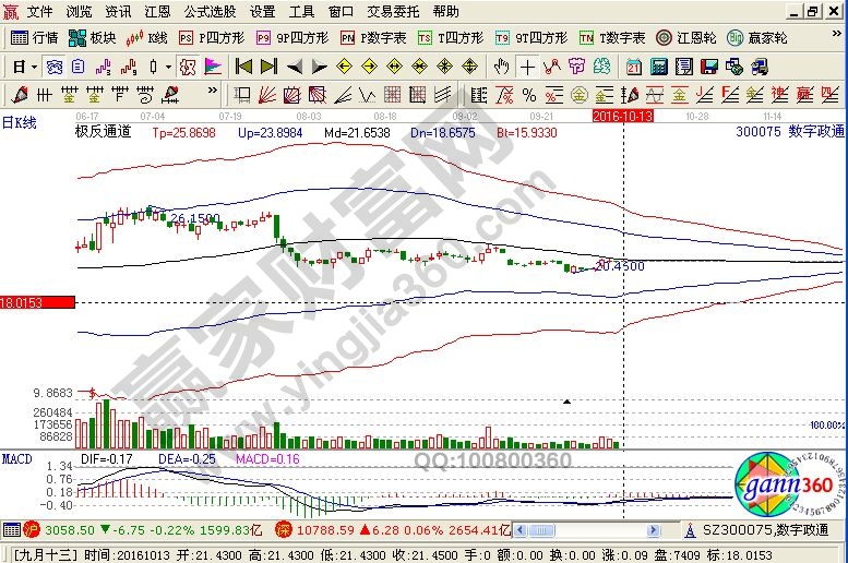 数字政通近期走势图