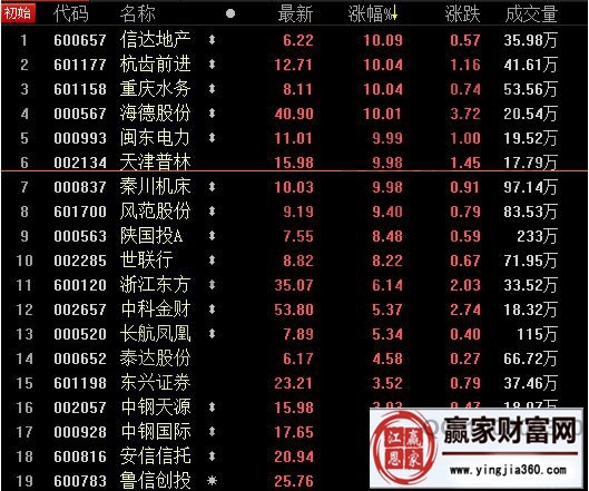 股票行情快报：川投能源（600674爱体育- 爱体育官方网站- 爱体育APP下载- 世界杯指定平台）4月30日主力资金净卖出239062万元