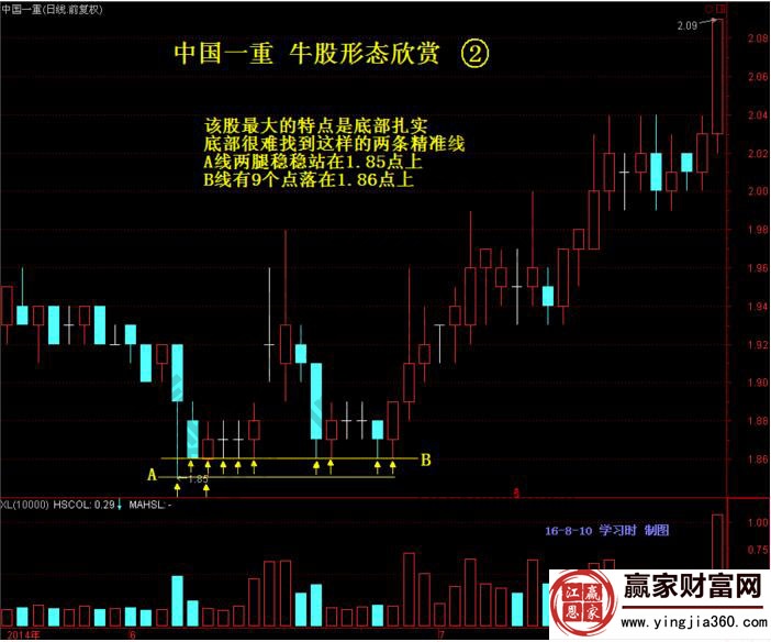 中国一重底部双精准线