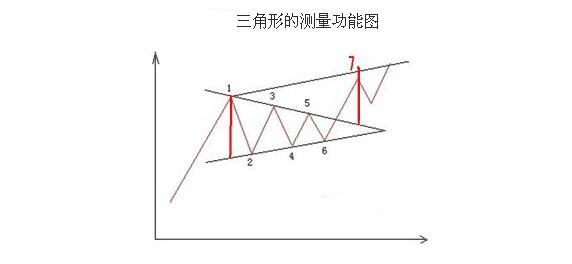 “三角形尖刀”K线爆发点的实例特征