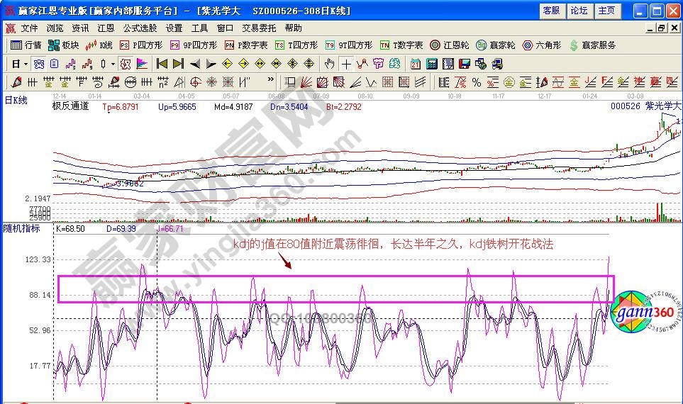 kdj铁树开花战法
