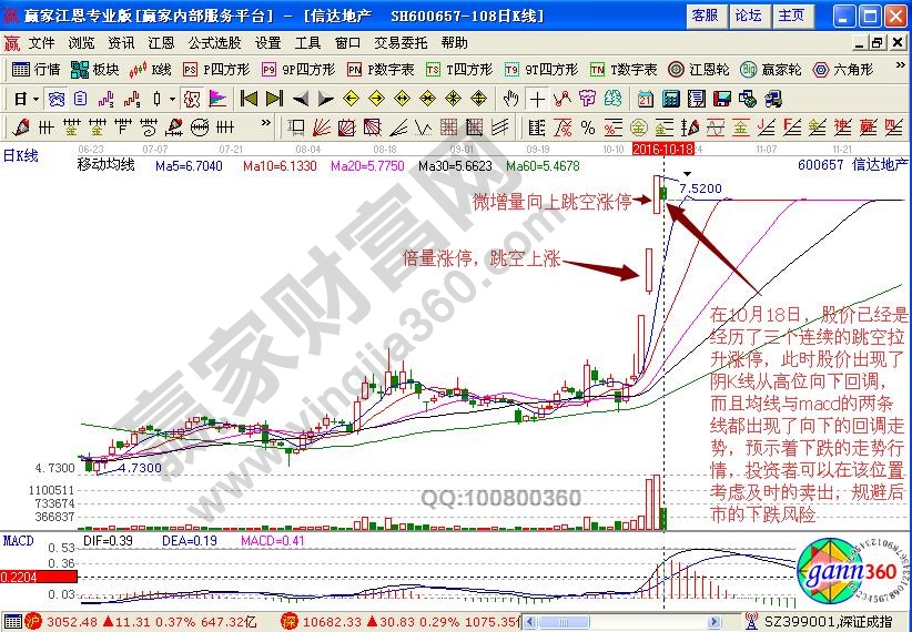 信达地产卖出点