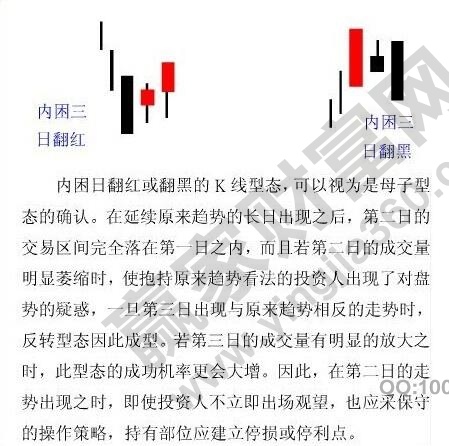 内困三日翻红（黑）