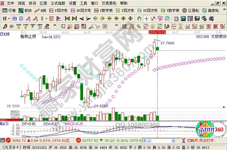 太极股份近期走势图