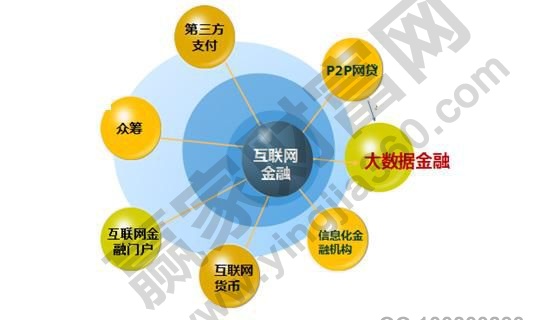 互联网金融产品