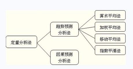 经济学总量分析法适用_冰山分析法适用场景(3)