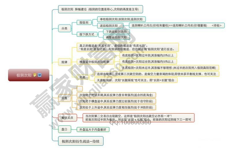 极阴次阳操作要点