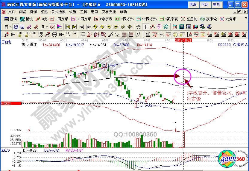 沙隆达A极反通道