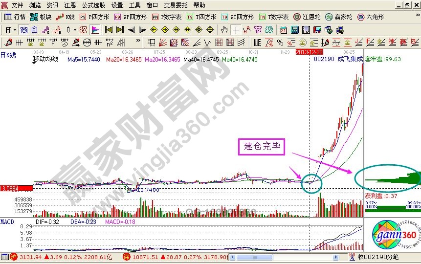 筹码移动分析的实战