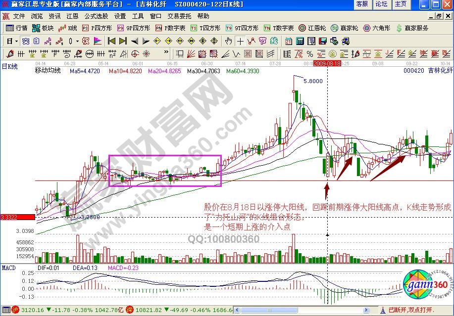 吉林化纤力托山河K线组合形态