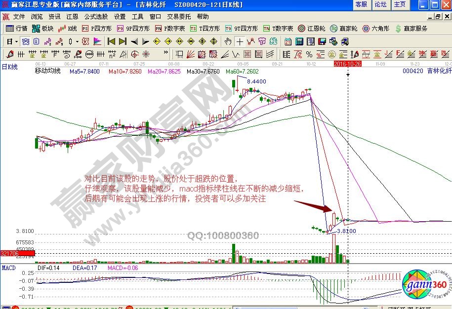 吉林化纤近期走势