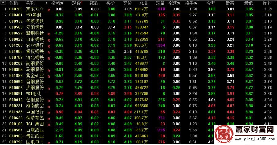 【股票术语】后配股的基本定义与发行方式