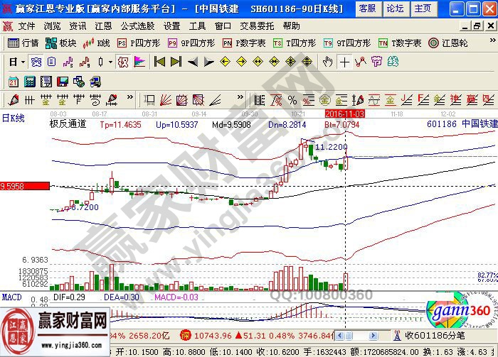 中国铁建近期走势图