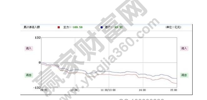 期货重仓是什么意思