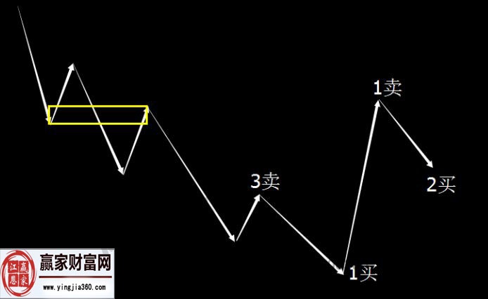 缠中说禅