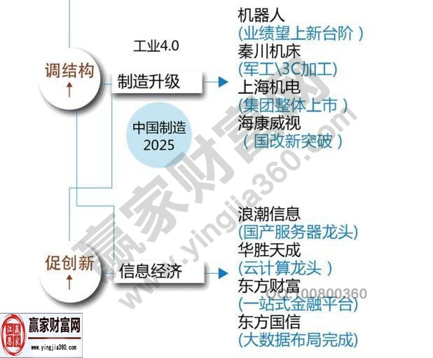 十三五概念_最新的十三五概念股龙头名单