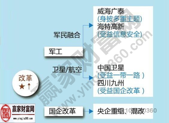 十三五概念股龙头