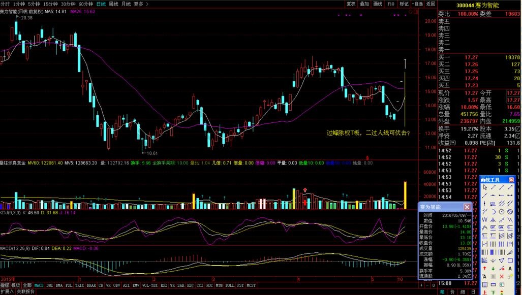 实例解析过峰除权T字涨停板买入法操作技巧