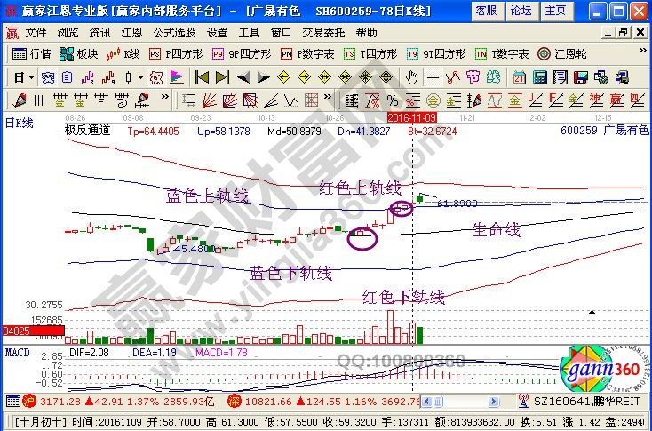 广晟有色近期走势图