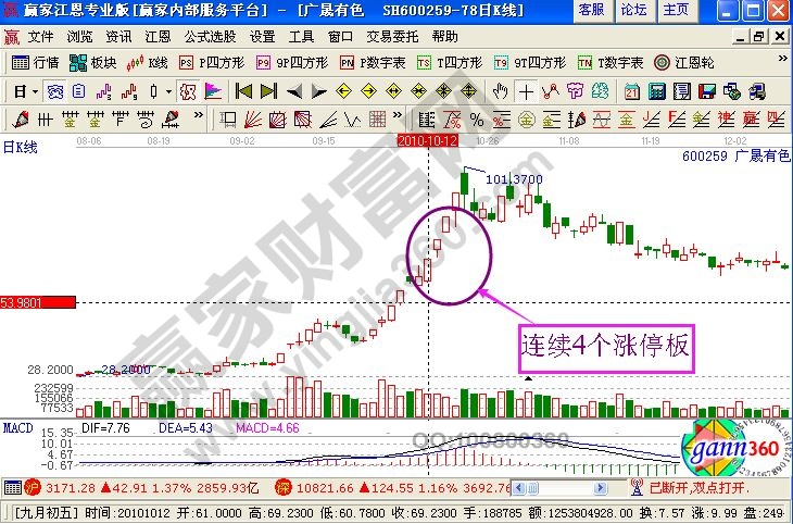 熊猫金控的走势图