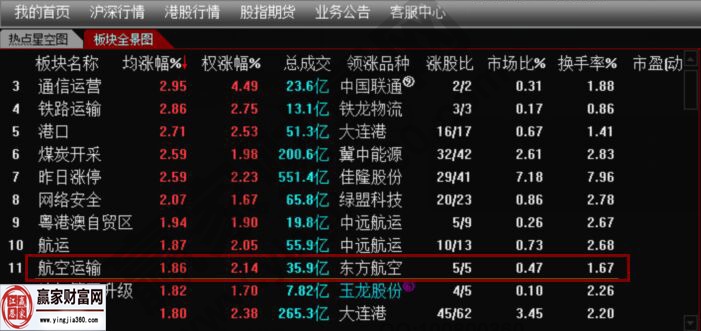 昨日板块全景图