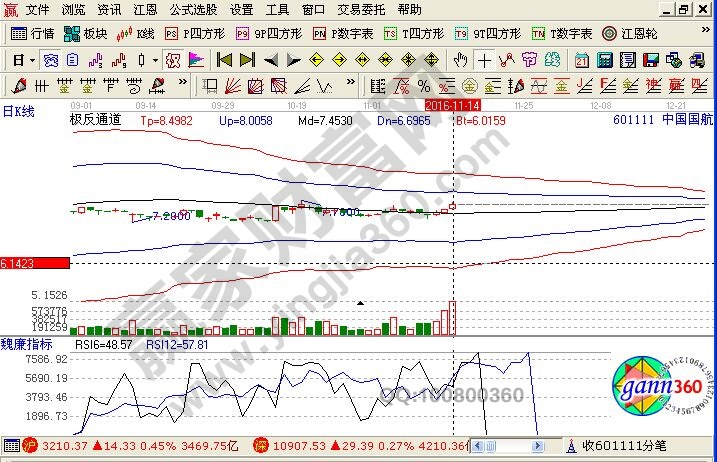 中国国航近期走势图