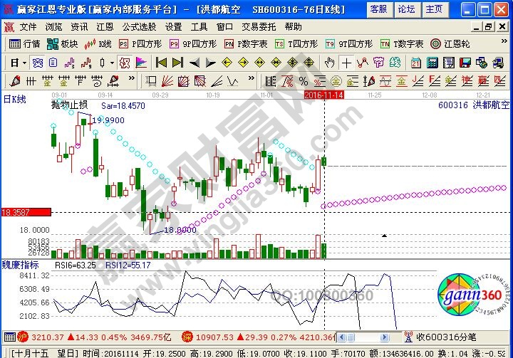 洪都航空近期走势图