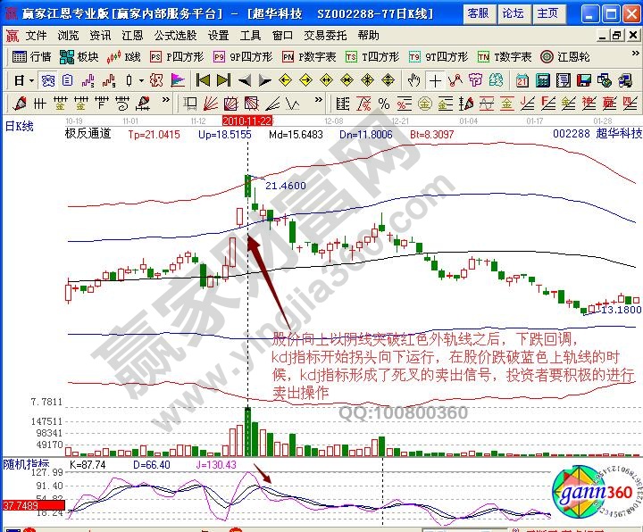 超华科技卖出技巧