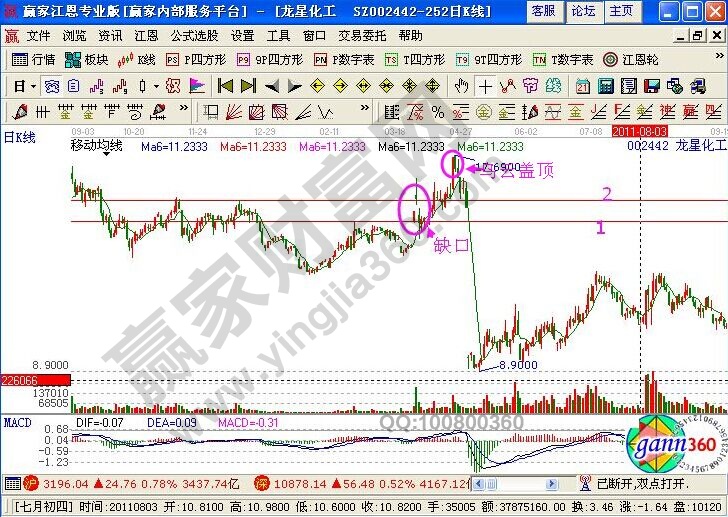 龙星化工日线图