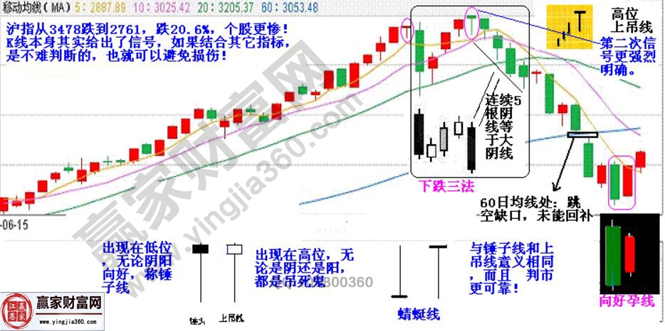 从一张K线图解看中短期之间的关系