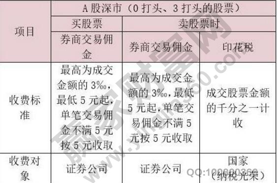 股票交易佣金计入gdp_股票头像