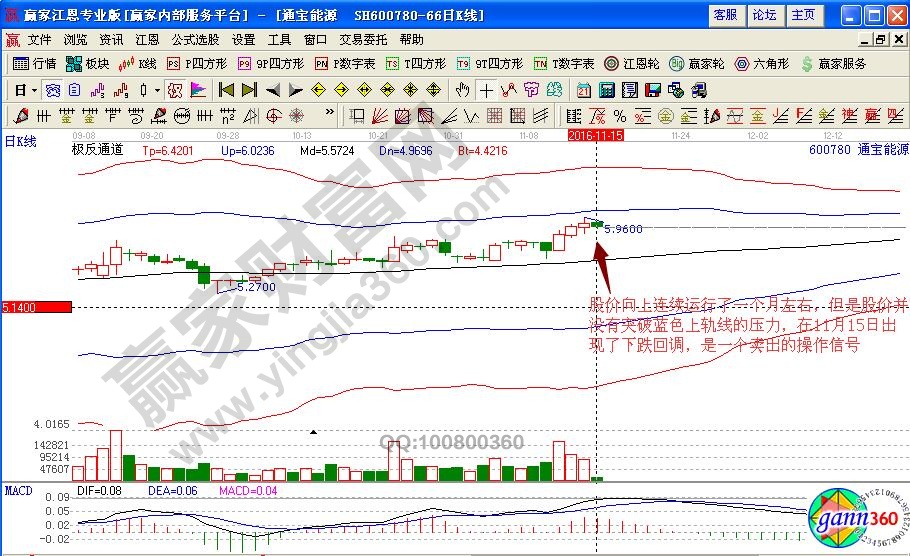 通宝能源卖出信号